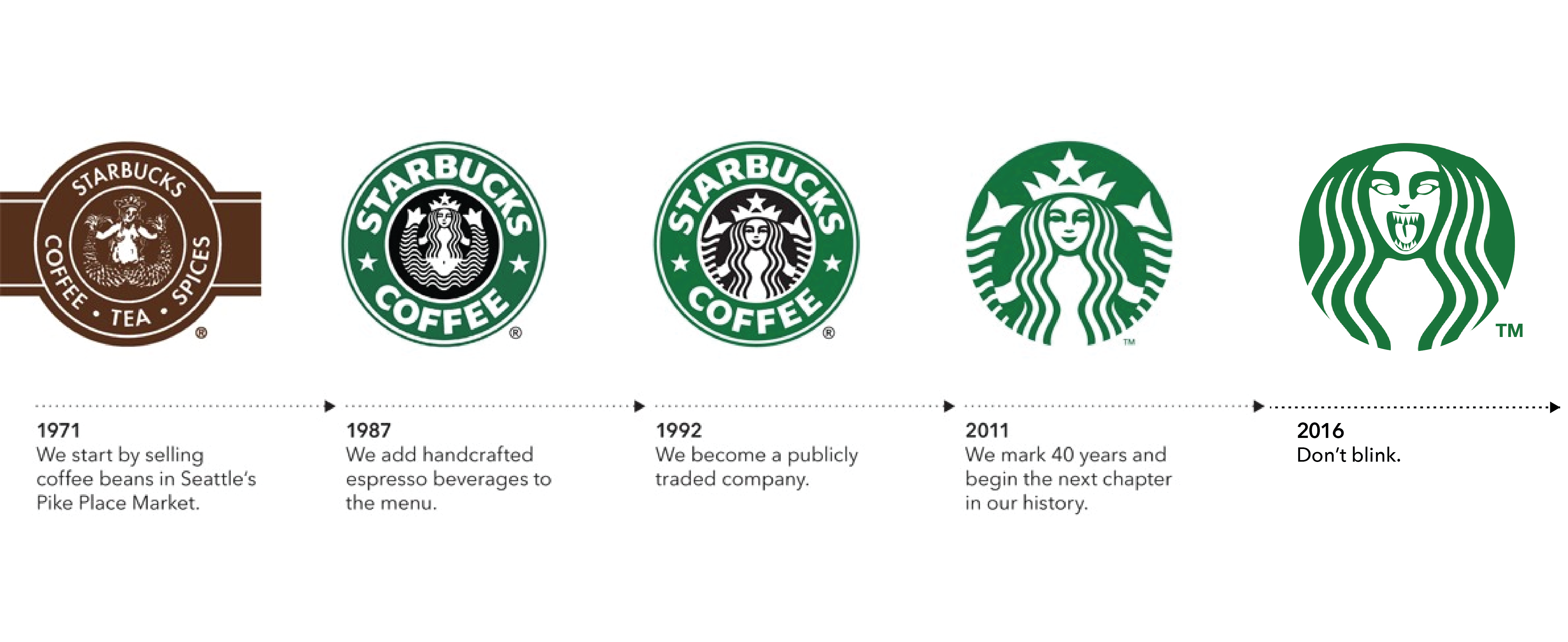 evolution of starbucks logo 10 free Cliparts | Download images on ...