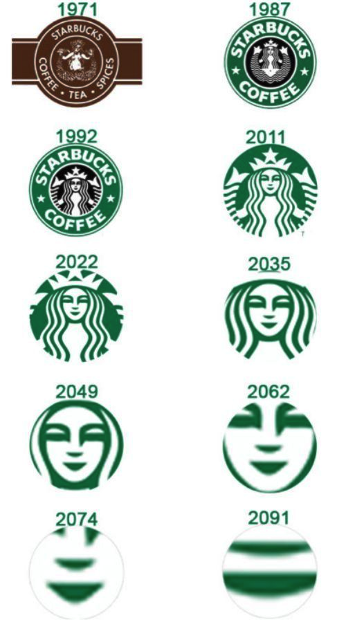 evolution-of-starbucks-logo-10-free-cliparts-download-images-on-clipground-2021