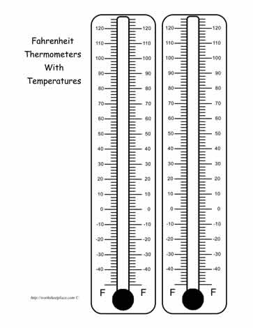 Fahrenheit Thermometer Worksheets.