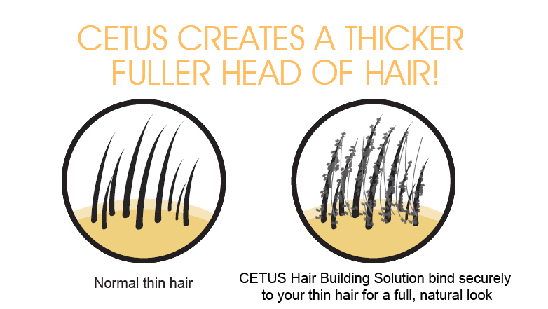 Hair building solution.