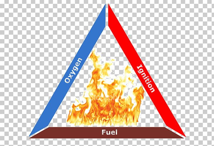 Fire Triangle Clipart 10 Free Cliparts Download Images On Clipground 2023