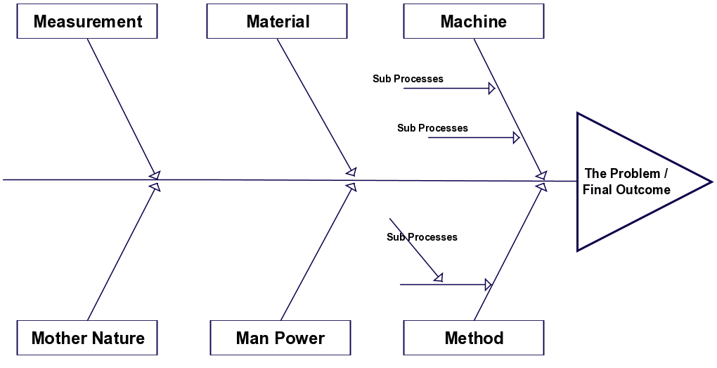 fishbone-diagram-template-png-10-free-cliparts-download-images-on