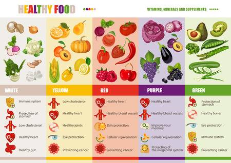 food and nutrition clipart 10 free Cliparts | Download images on ...