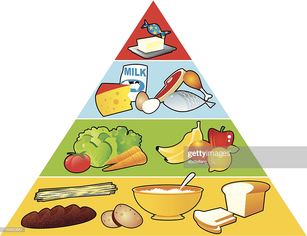 food pyramid clipart 10 free Cliparts | Download images on Clipground 2021