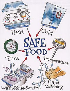 Food Safety Poster.