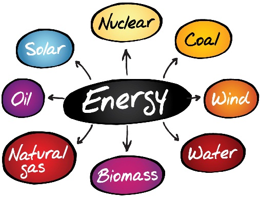 Different Types of Energy Resources: Overview, Uses.