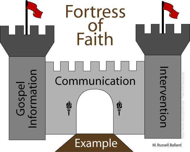 Mormon Share } Fortress of Faith.
