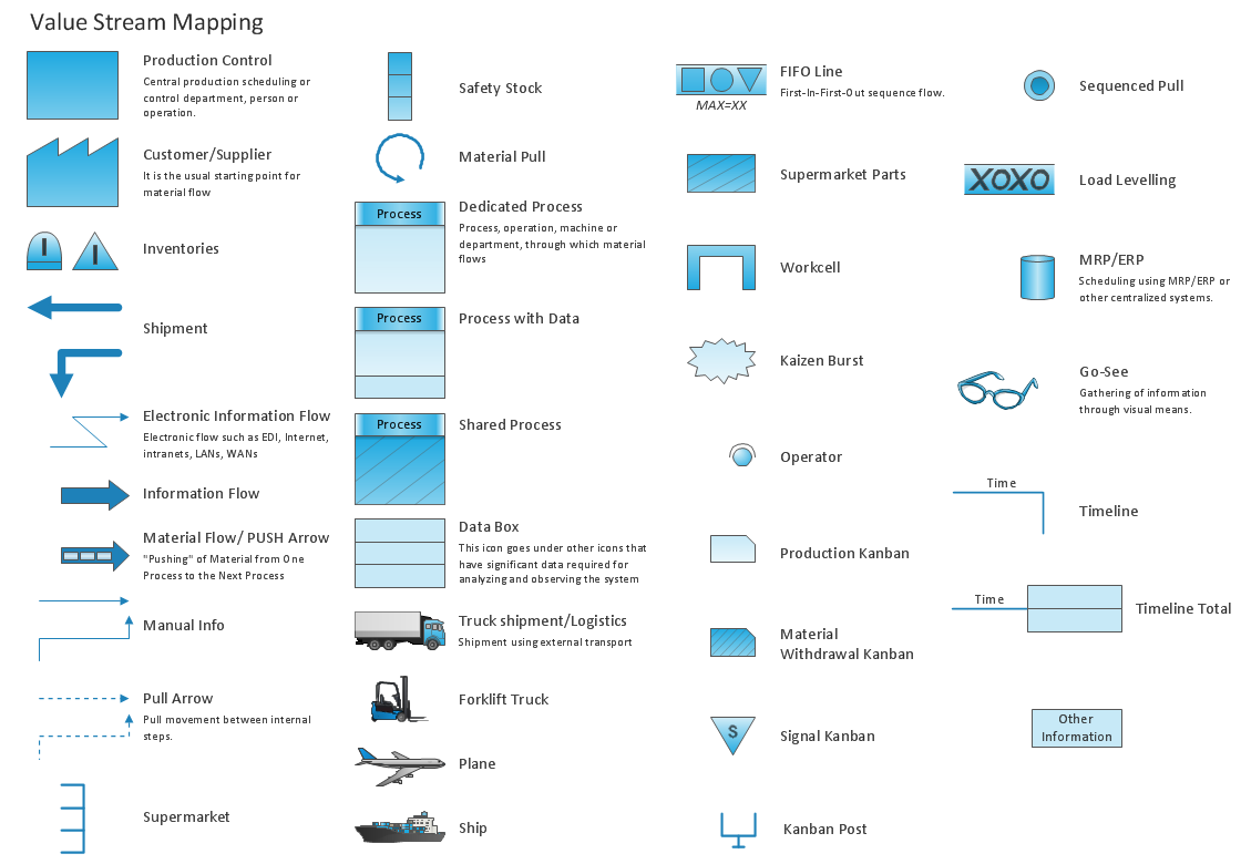 Stream table foss clipart.