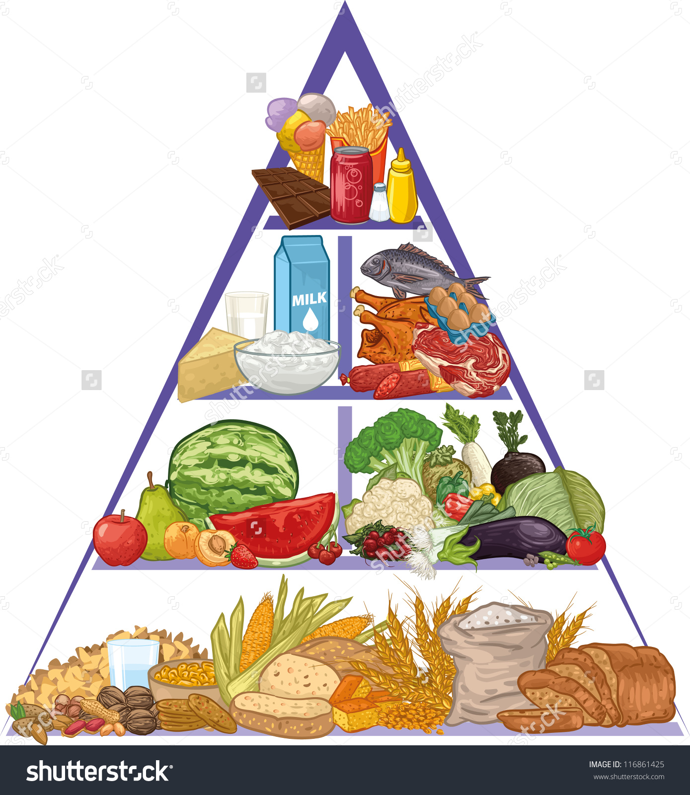 Free Clipart For Food Pyramid Word Cards.