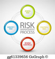 Risk Management Clip Art.