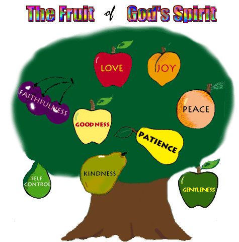 Peace Fruit of the Spirit Clip Art.