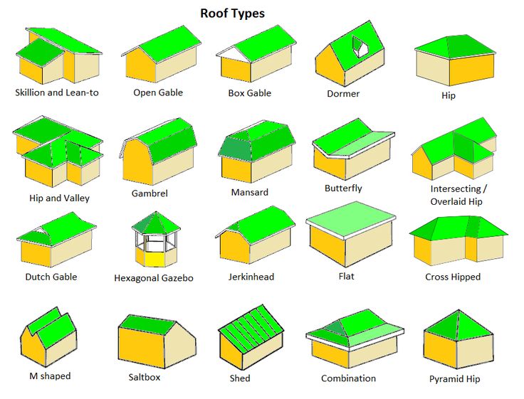Hip roof clipart 20 free Cliparts Download images on 