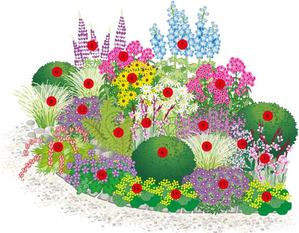 1000+ images about Garten on Pinterest.