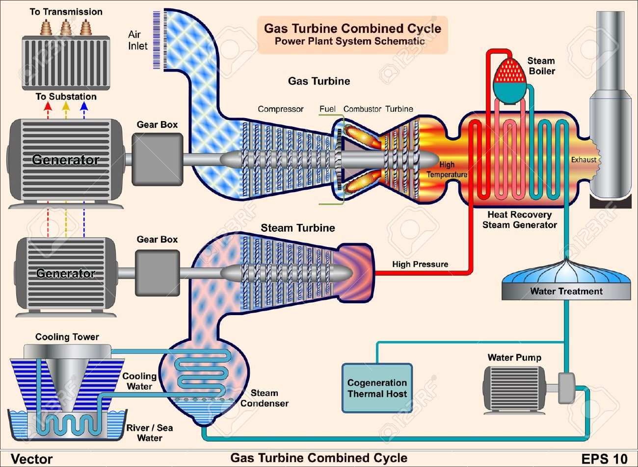 Gas turbine clipart.