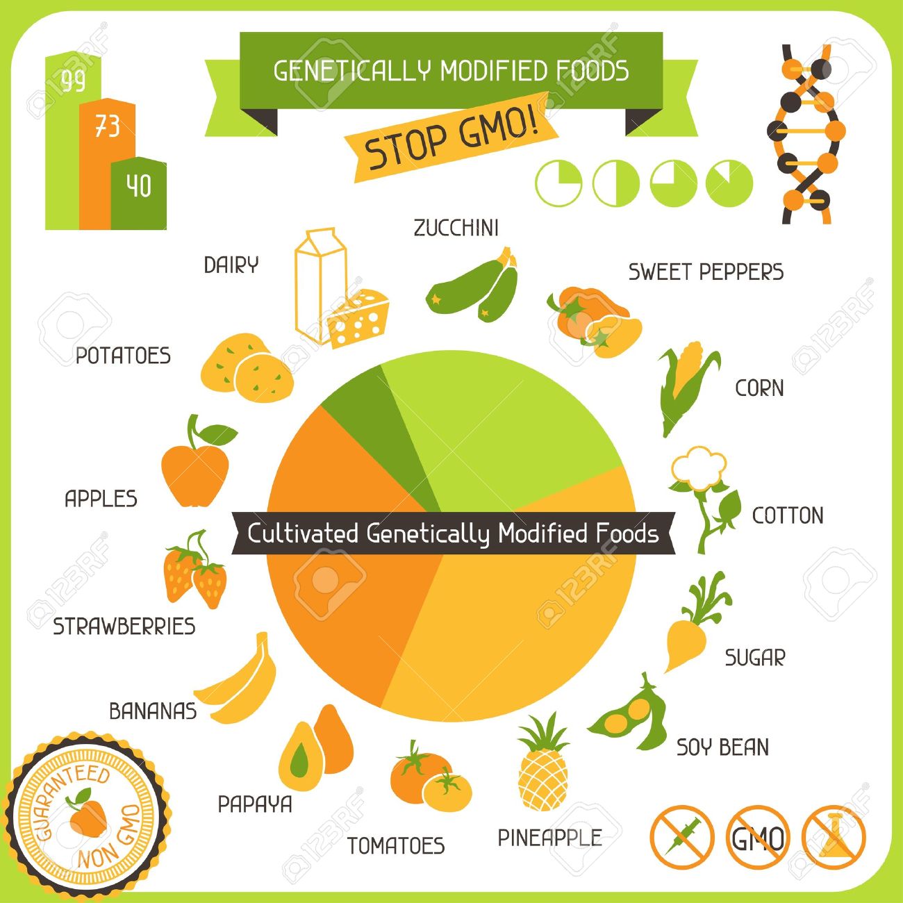 the-health-risk-of-genetically-modified-organisms-shaw-academy