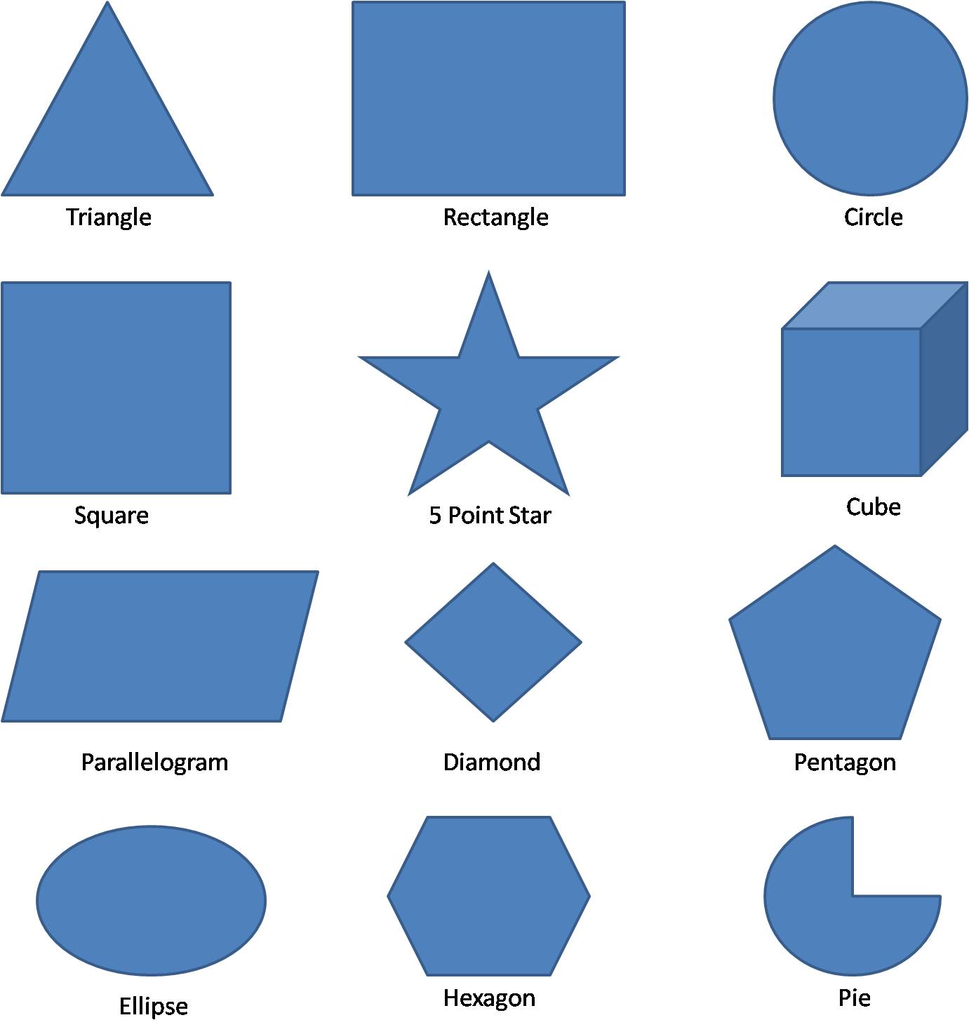 What Does The Rectangle Symbol Mean In Geometry