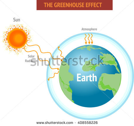 Greenhouse Effect Stock Images, Royalty.