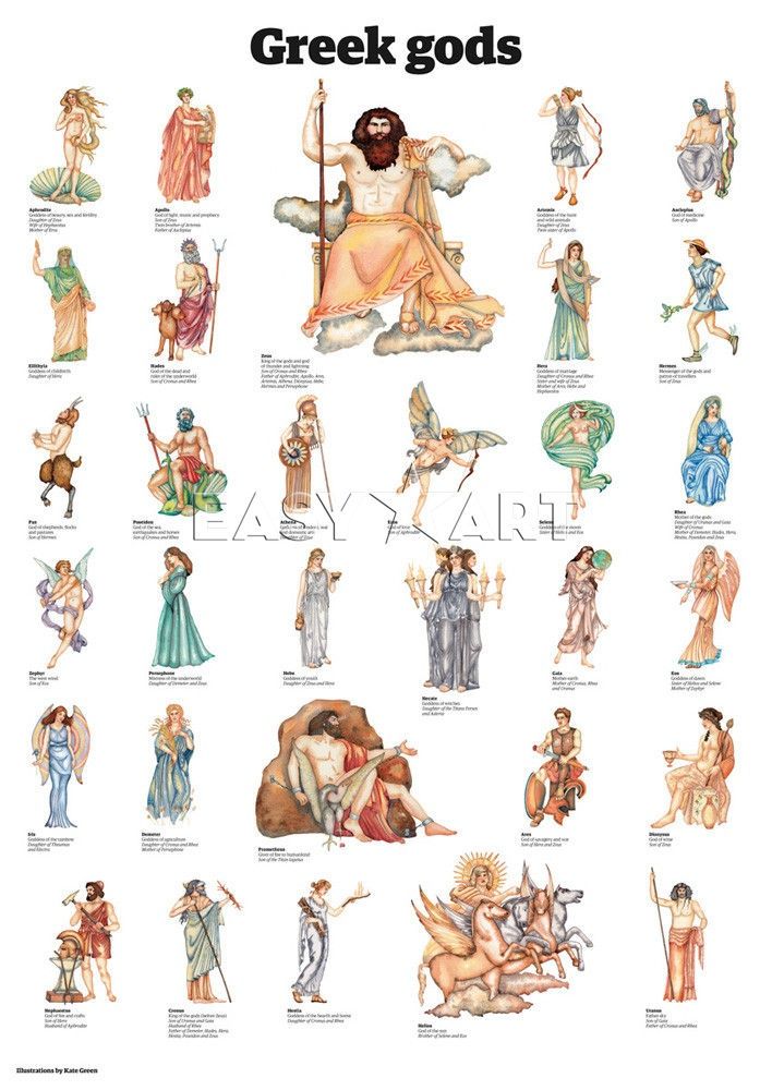 1000+ images about Greek Mythology on Pinterest.
