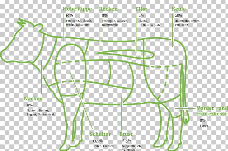 Spare Ribs Meat Domestic Pig Goulash Illustration PNG.