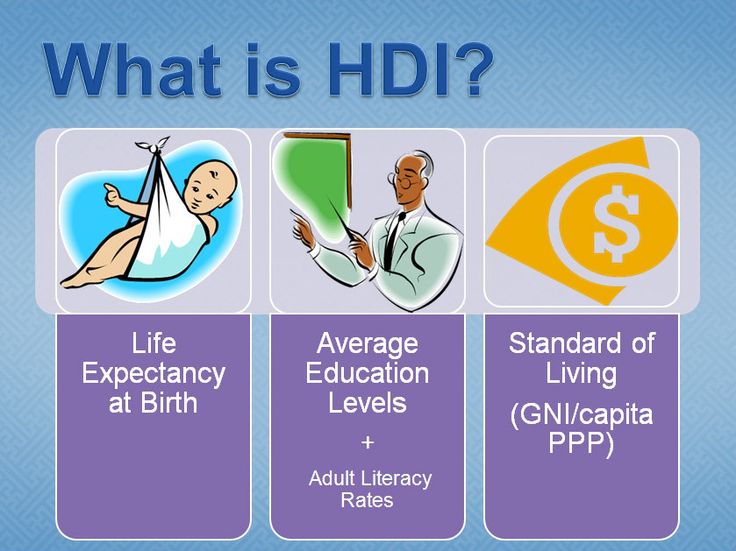 What Does Human Development Index Mean