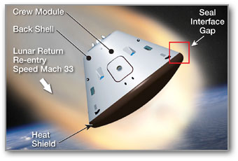 Heat Shield Seals.