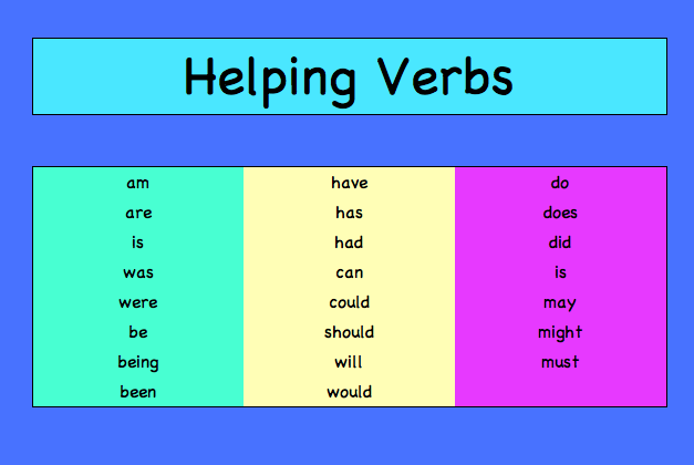 what-is-a-helping-verb-thesaurus