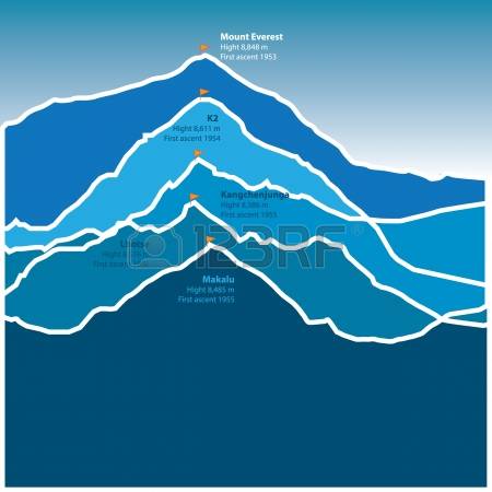 808 Everest Stock Vector Illustration And Royalty Free Everest Clipart.