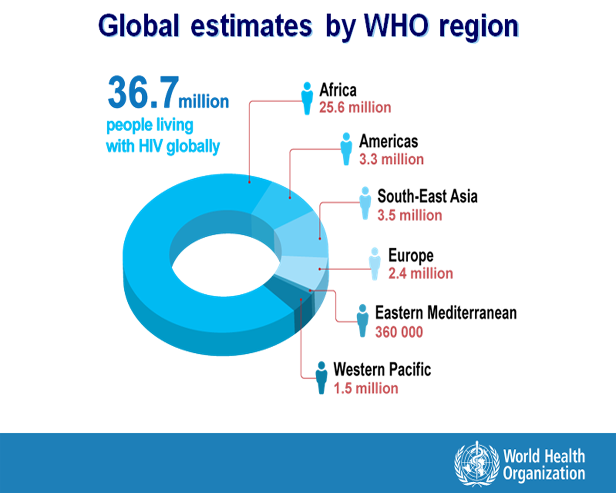 Policy Paper on Efforts to Combat HIV/AIDS.