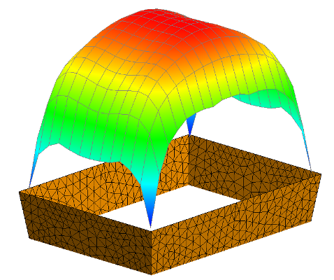 Analysing a Pyramidal Horn Antenna with the MLFMM —.