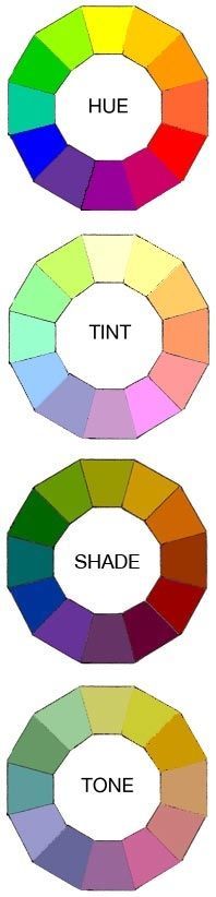 Prismacolor Color Wheel.