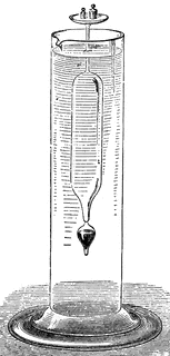 Hydrometer.