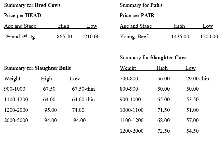 Market Reports.