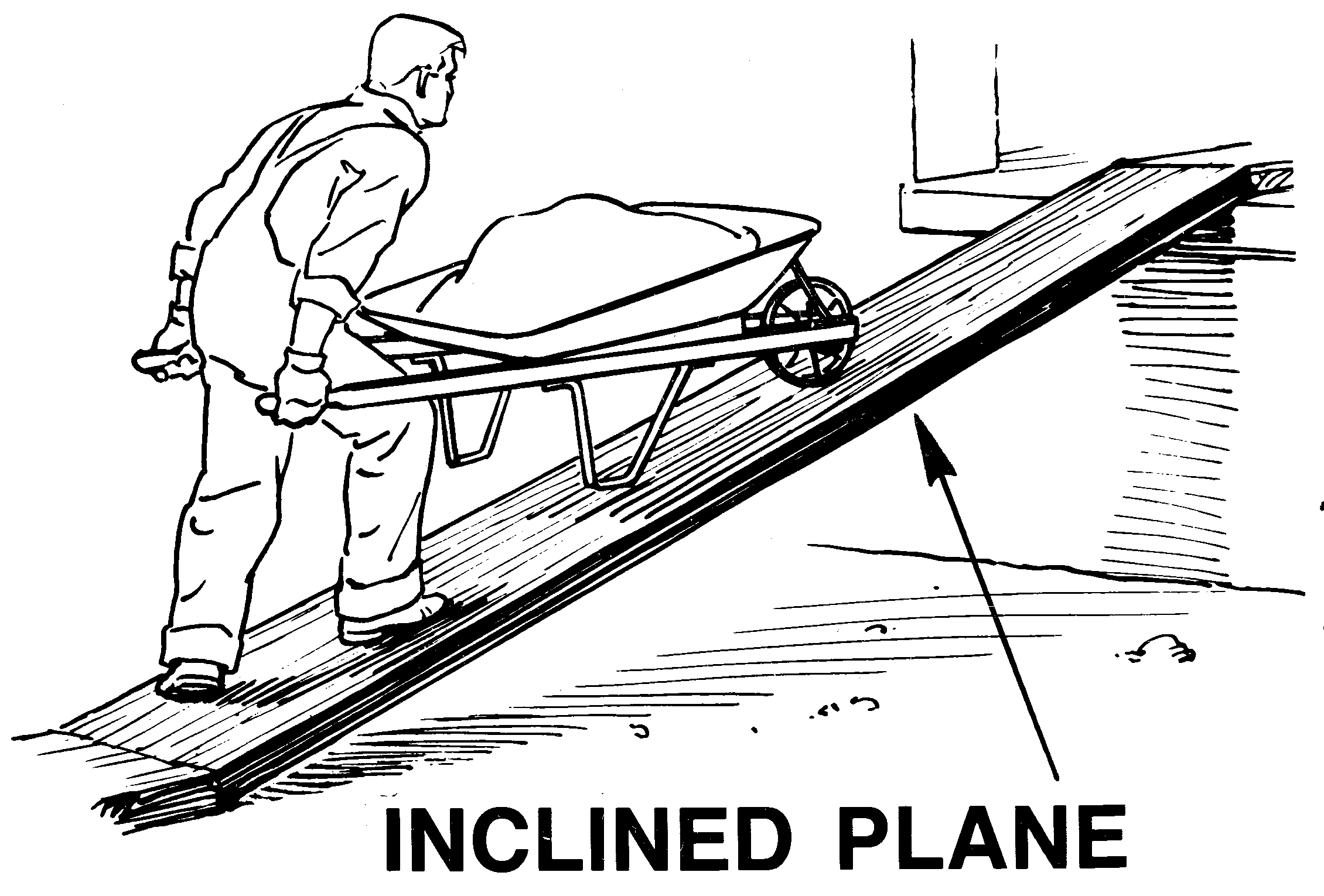 Inclined plane examples clipart.