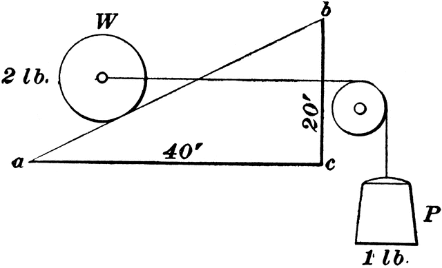 Inclined Clipart 20 Free Cliparts Download Images On Clipground 2024