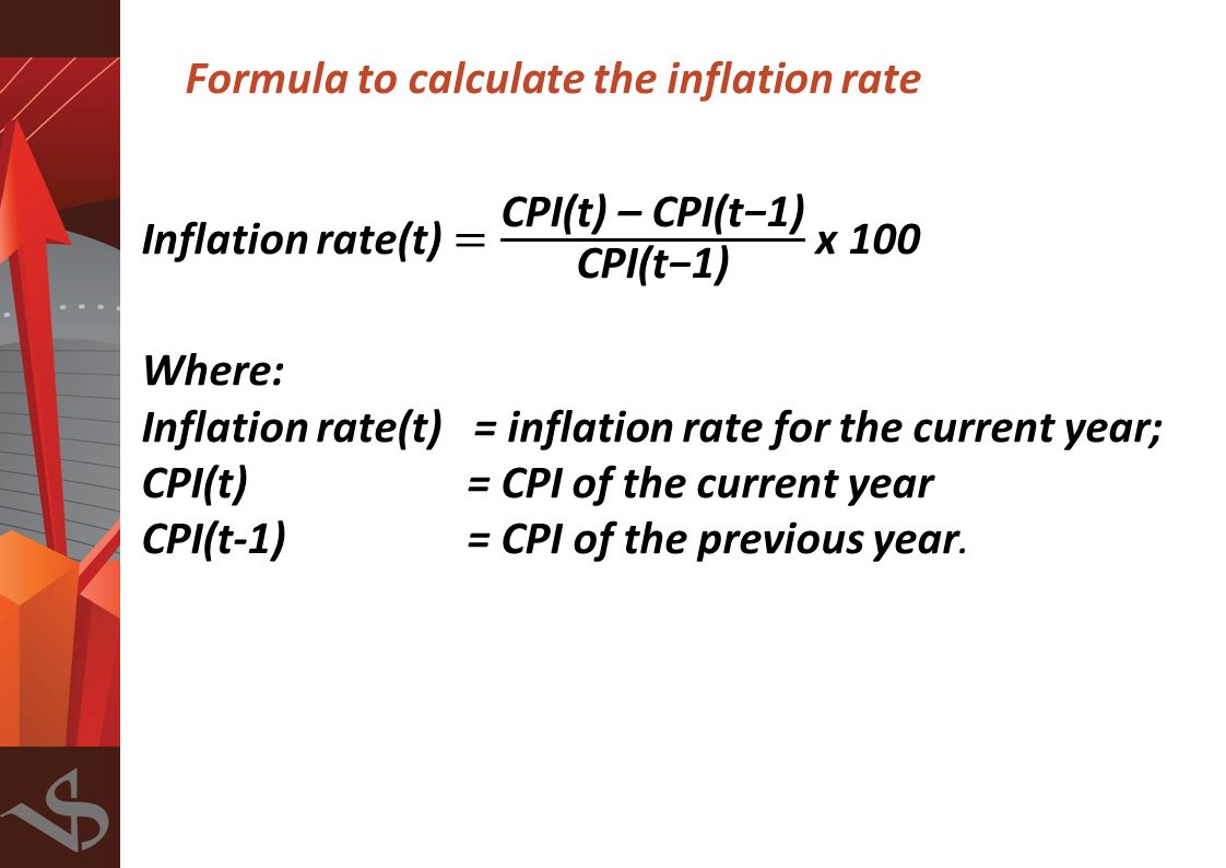 Cpi это в проекте