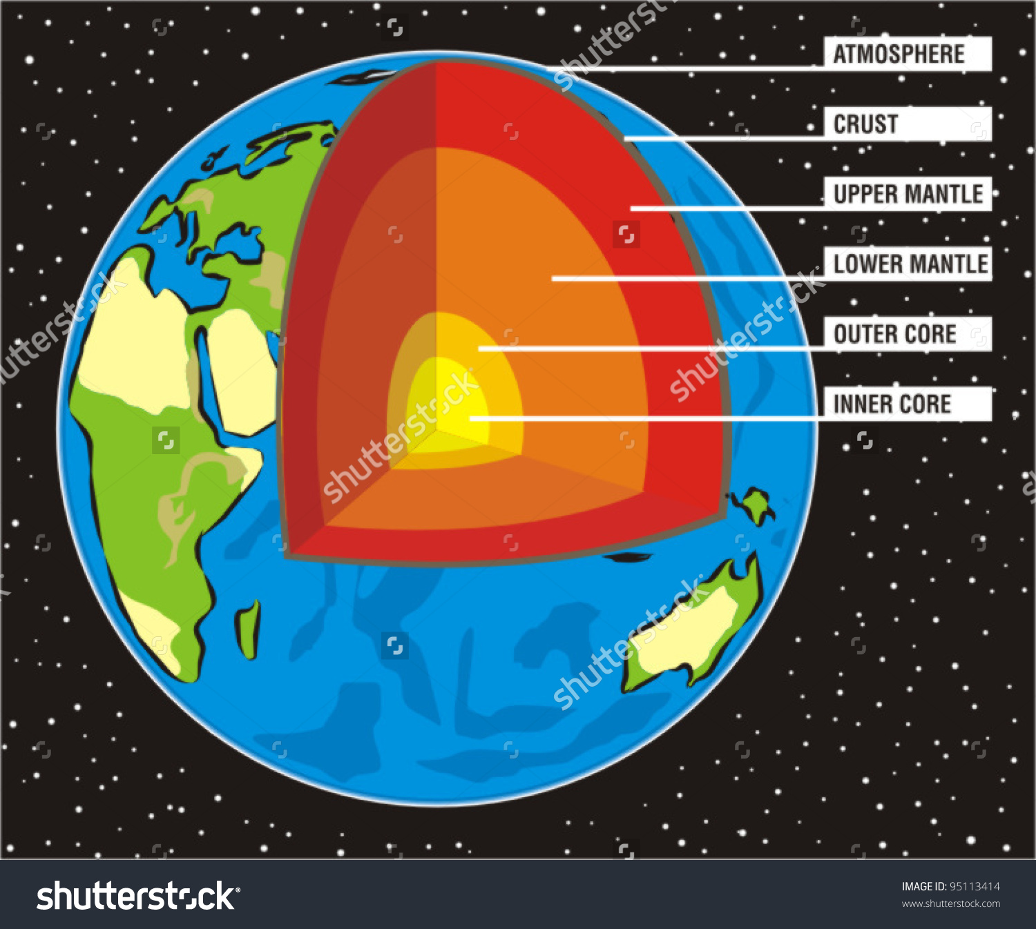 Layers Of The Earth.