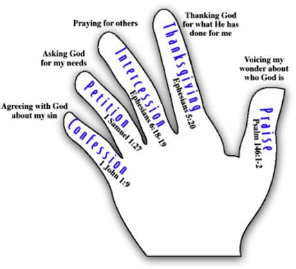 1000+ ideas about Praying Hands Clipart on Pinterest.