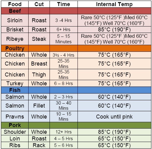 internal temp of cooked chicken