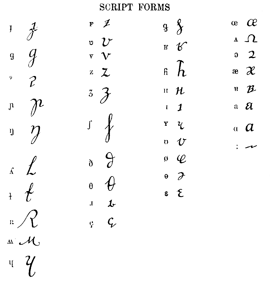 File:Handwritten forms of IPA letters (1912).png.