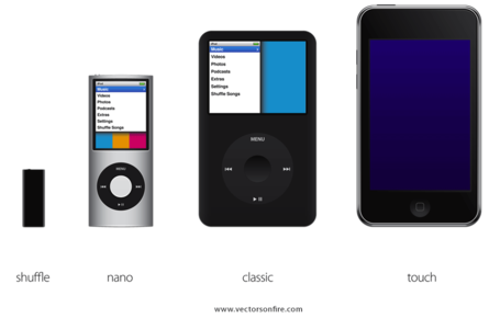 iPods: Shuffle, Classic, Nano and iPod Touch, Clip Art.