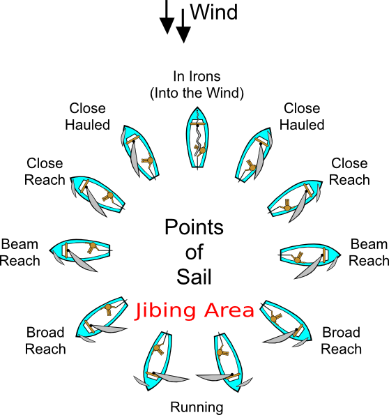 Jibing Area Clip Art at Clker.com.