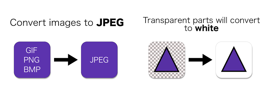 JPEG Converter: Convert GIF/PNG/BMP to JPEG/JPG Apk Download latest.