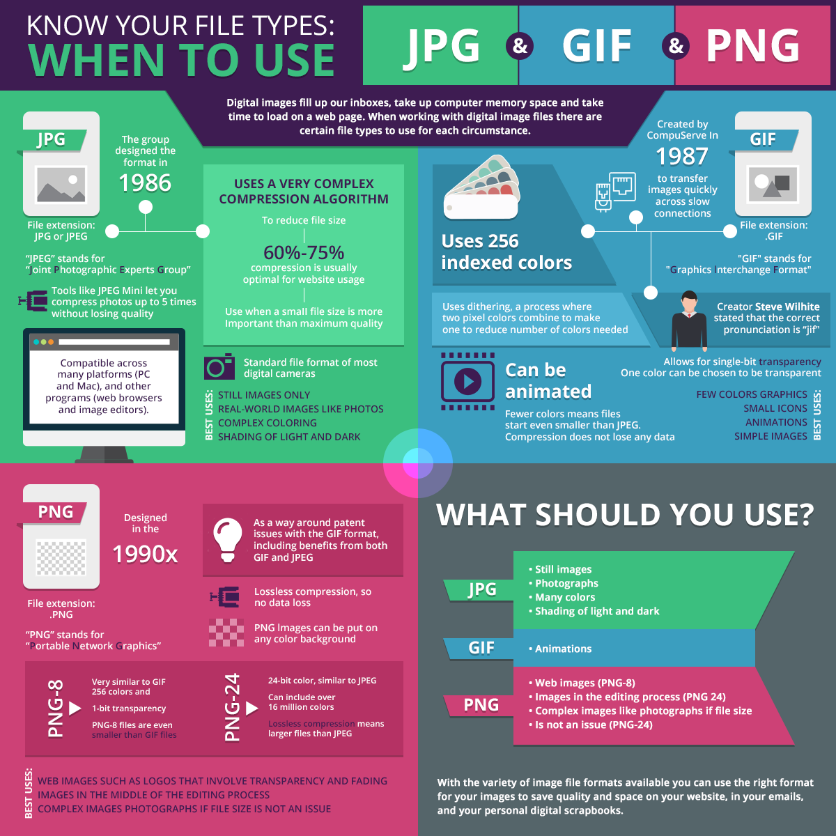 Jpg jpeg gif. Сжатие jpg инфографика. Infographic PNG gif. Many file Types. /Your file.