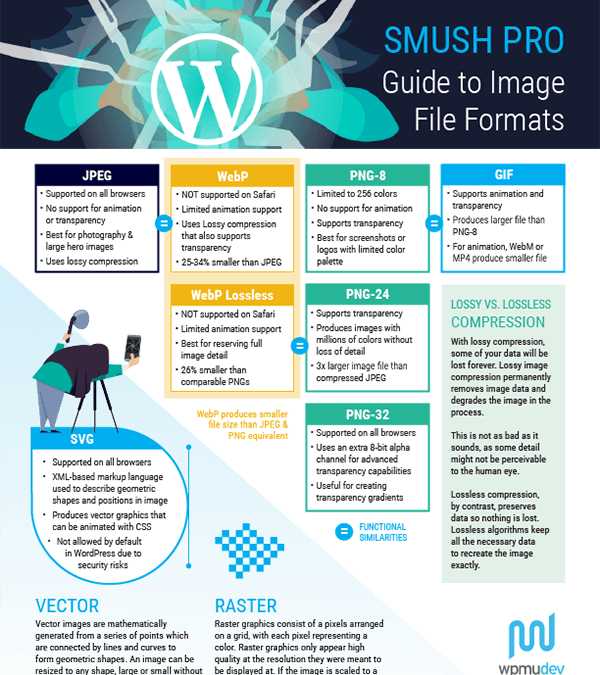 Best Image Formats for Websites Compared! PNG, JPG, GIF, and WebP.