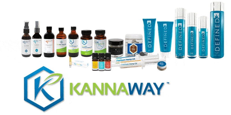 Kannaway Stock Symbol