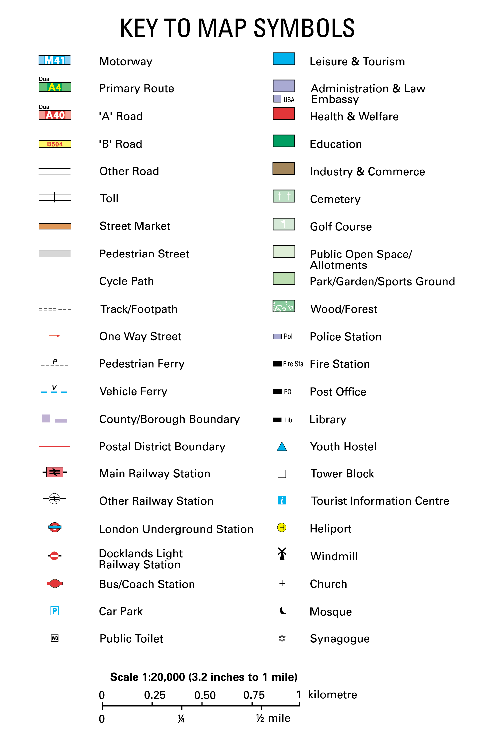 Basic Map Key Symbols