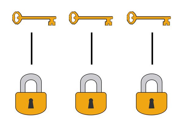 Do I need my locks keyed alike or keyed to differ?.