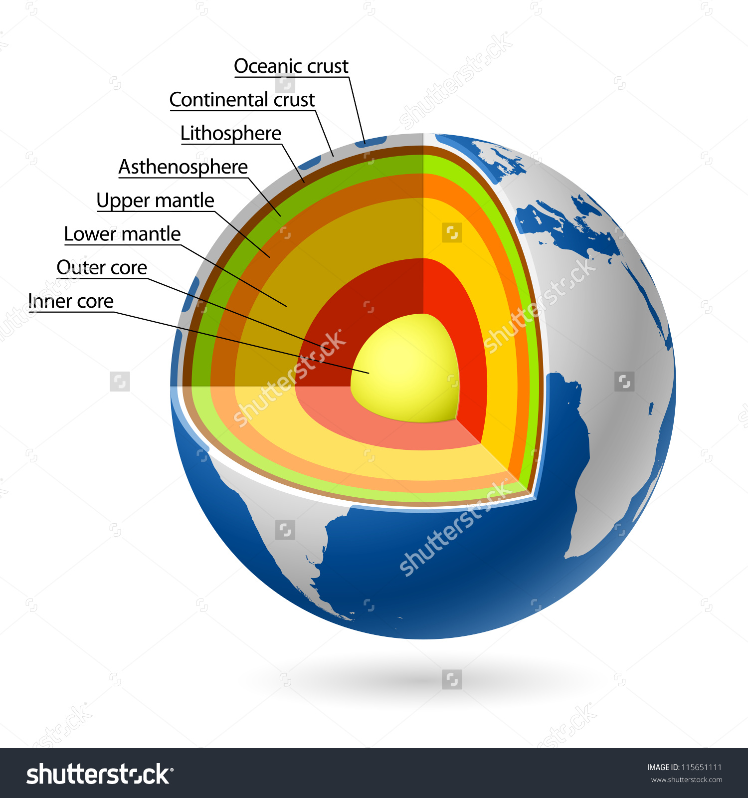 Earth Layers Vector Stock Vector 115651111.