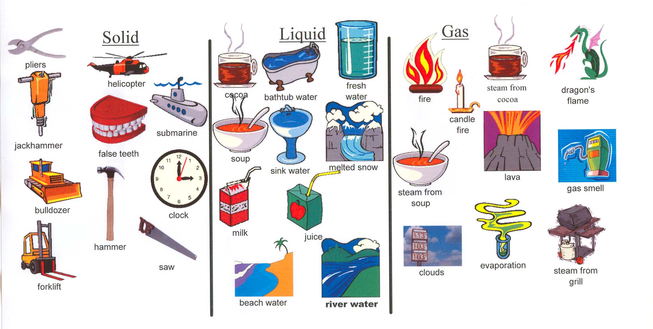 solid liquid gas