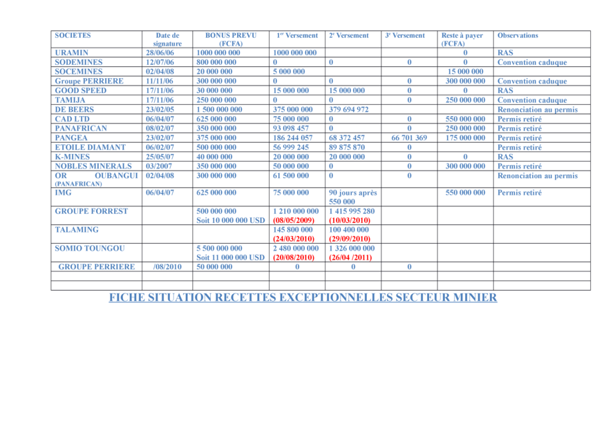 List of mining companies in png 6 » PNG Image.